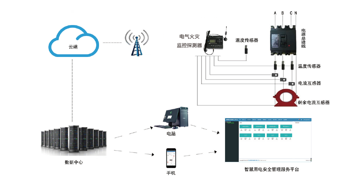 智慧用電代理,智慧用電招標,智慧用電廠家,智慧用電驗收報告,智慧用電優(yōu)點,智慧用電推廣